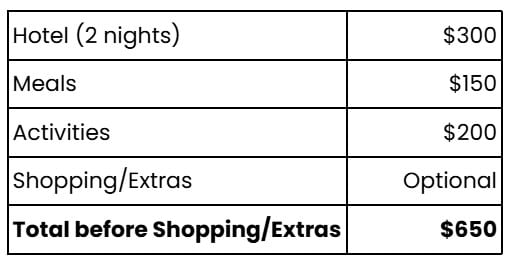Cost of a Weekend in Shipshewana: What to Expect 5 A screenshot from a spreadsheet showing anticipated expenses for a weekend in Shipshewana, Indiana.
